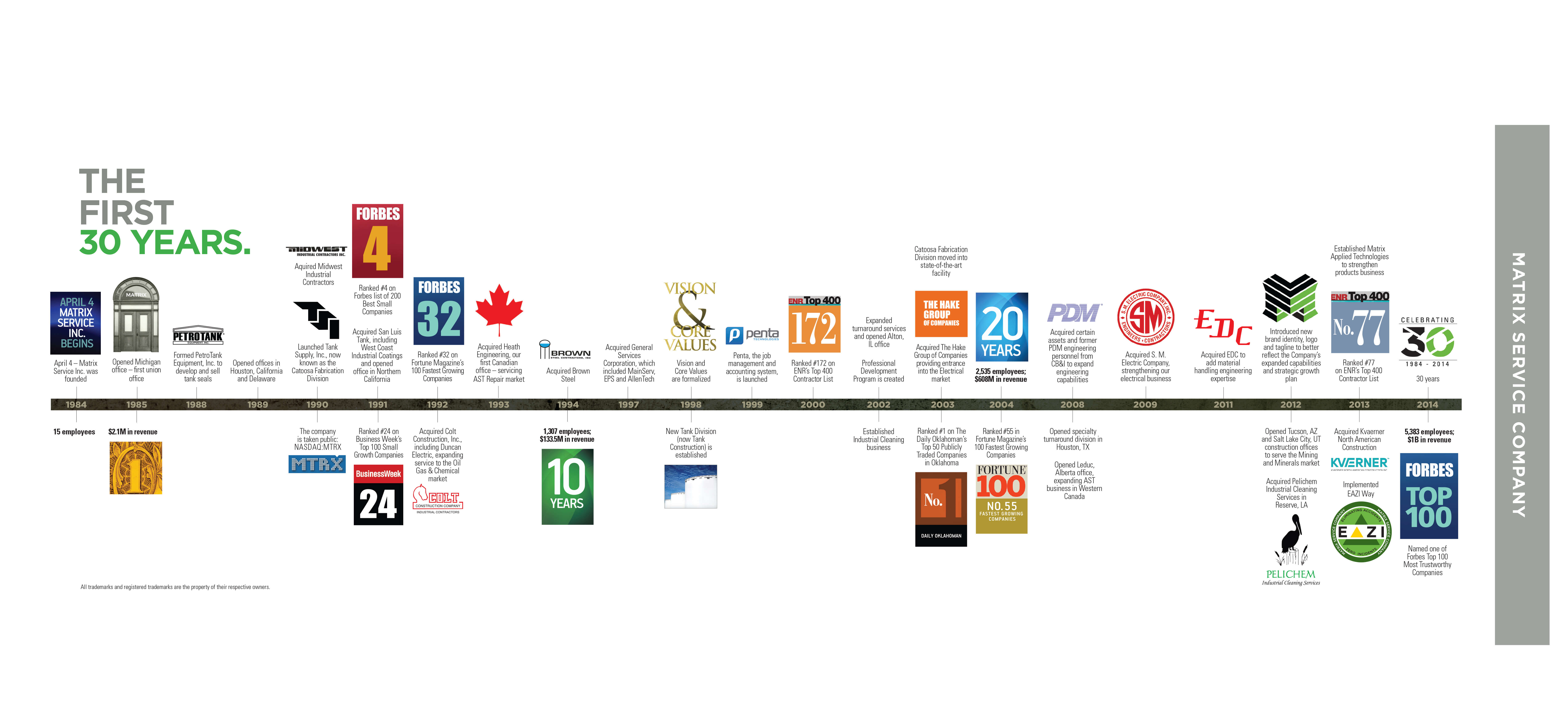 timeline4 Matrix NAC